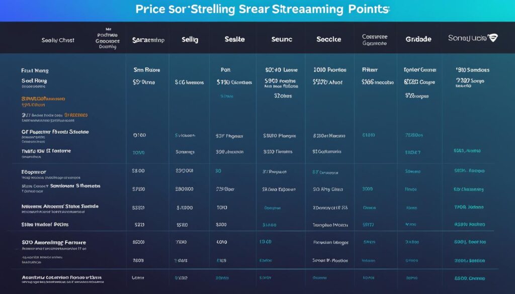Preise und Angebote der Streaming-Dienste Preise und Angebote der Streaming-Dienste
